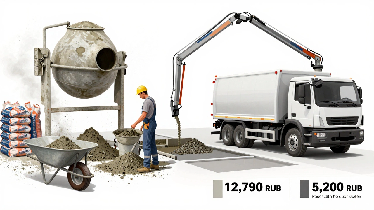 Сравнение самостоятельного замеса бетона и доставки готового: хаос с мешками против точной подачи из миксера.